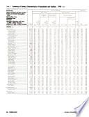 1990 Census of Population