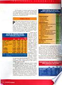 Actualidad económica