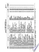 Alphabetic List of Educational Institutions