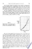 Anales de la Real Sociedad Española de Física y Química