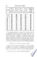 Anales de la ... Sociedad Española de Física y Química