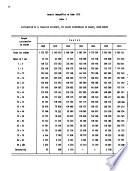 Anuario demográfico de Cuba