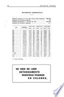 Anuario rural