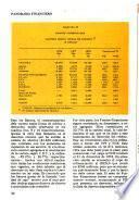Banca y finanzas