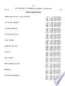 Bibliografia agricola Latinoamericana y del Caribe