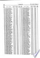 Boletâin oficial del estado: Gaceta de Madrid