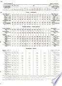 Boletim mensal do Instituto Nacional de Estatística