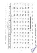 Boletín de estadística peruana