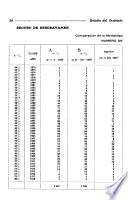 Boletin de Informaciones y de Estudios Sociales y Económicos