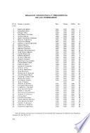 Boletín de la Academia Nacional de la Historia