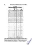 Boletín de la Academia Nacional de la Historia