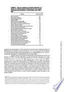 Boletín de la Oficina Sanitaria Panamericana