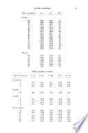 Boletín de la Real Sociedad Española de Historia Natural