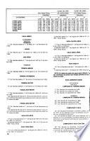 Boletín de la Sociedad Rural Argentina