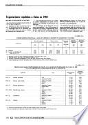 Boletin económico de información comercial española