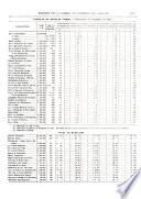 Boletin