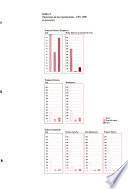 Boletín informativo Techint