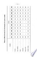 Boletín mensual de estadística