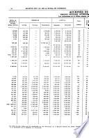 Boletin oficial de la Bolsa de comercio de Buenos Aires