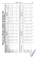 Boletin oficial de la Bolsa de comercio de Buenos Aires