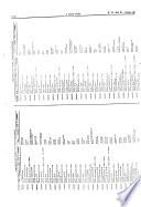 Boletín oficial del estado: Gaceta de Madrid