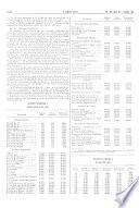 Boletín oficial del estado: Gaceta de Madrid