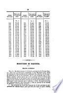 Boletín oficial del Ministerio de Fomento