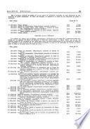 Boletín oficial