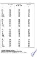 Boletʹin econʹomico