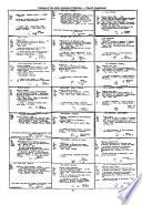 Catalog of the Nettie Lee Benson Latin American Collection