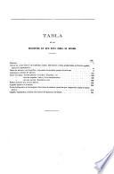 Catálogo bibliográfico y biográfico del teatro antiguo español
