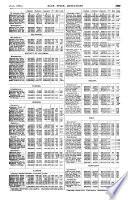Commercial and Financial Chronicle