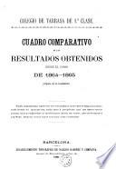 Cuadro comparativo de los resultados obtenidos desde el curso primero de su instalaciòn