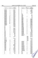 Diario de sesiones de la Cámara de Senadores