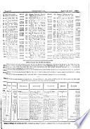 Diário oficial da União