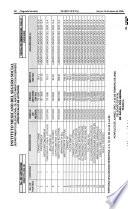 Diario oficial de la federación