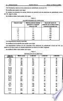 Diario oficial de la federación
