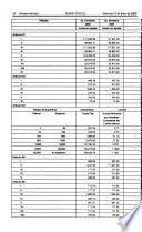 Diario oficial de la federación