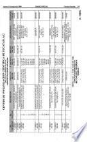 Diario oficial de la federación
