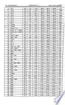 Diario oficial de la federación