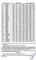 Diario oficial