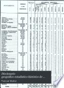 Diccionario geográfico-estadístico-histórico de España y sus posesiones de ultramar: Pia-Saz