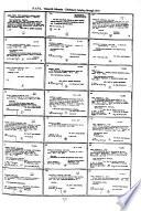 Dictionary Catalog of the Research Libraries of the New York Public Library, 1911-1971