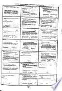 Dictionary Catalog of the Research Libraries of the New York Public Library, 1911-1971
