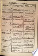 Dictionary Catalog of the Research Libraries of the New York Public Library, 1911-1971