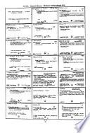 Dictionary Catalog of the Research Libraries of the New York Public Library, 1911-1971