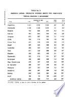 Economía y desarrollo