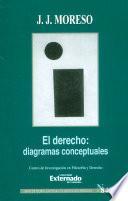 EL DERECHO: DIAGRAMAS CONCEPTUALES