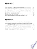 Empresarialidad en economías emergentes