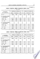 Estadística española